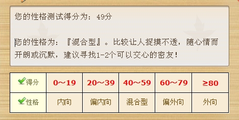 性格测试结果演示